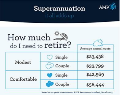 Is One Million Dollars Enough To Retire